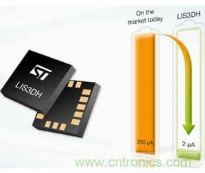 &ldquo;一网打尽&rdquo;5大智能手环MEMS传感器