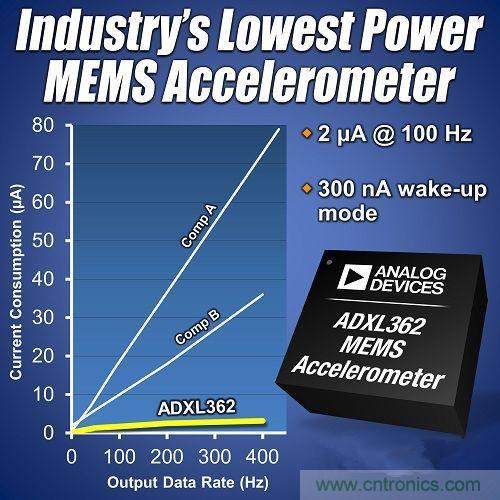 &ldquo;一网打尽&rdquo;5大智能手环MEMS传感器