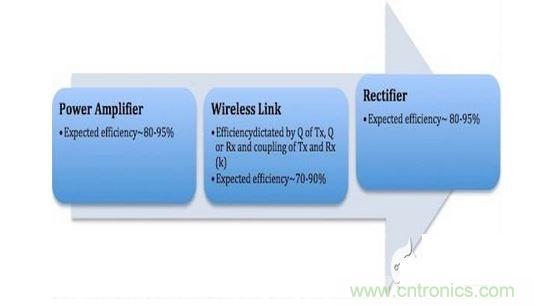 无线充电系统的三大?？? width=