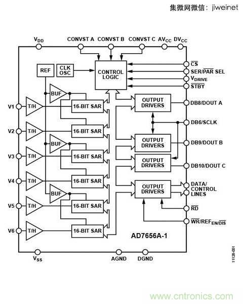 ADC的独立，不外乎是因为需要高速或是高精准度的系统设计。（So
