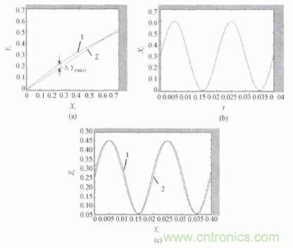 单相光伏并网逆变器直流注入问题从何说起？如何有效抑制？