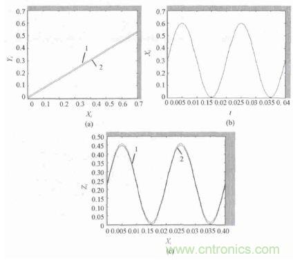 单相光伏并网逆变器直流注入问题从何说起？如何有效抑制？