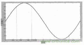 单相光伏并网逆变器直流注入问题从何说起？如何有效抑制？