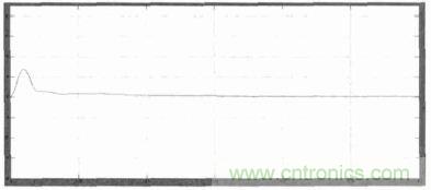 单相光伏并网逆变器直流注入问题从何说起？如何有效抑制？