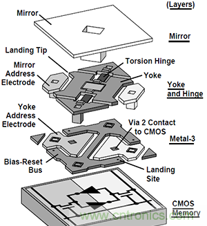 只需5分钟，让你读懂MEMS技术！