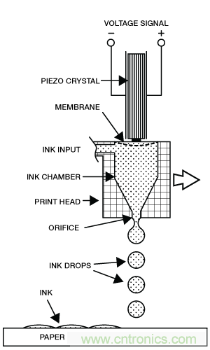 只需5分钟，让你读懂MEMS技术！