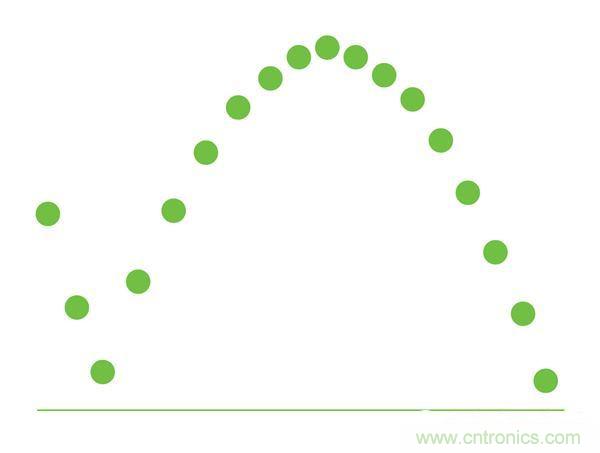 热点分析：话说LED频闪的那些&ldquo;不为人知&rdquo;