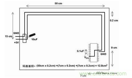 在此单面板中，到电路板上器件的电源线和地线彼此靠近。此电路板中电源线和地线的配合比图2中恰当。电路板中电子元器件和线路受电磁干扰(EMI)的可能性降低了679/12.8倍或约54倍