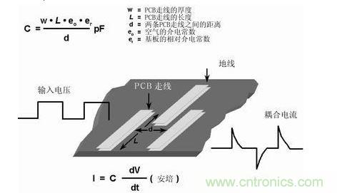 在PCB上布两条靠近的走线，很容易形成寄生电容。由于这种电容的存在，在一条走线上的快速电压变化，可在另一条走线上产生电流信号