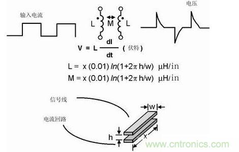 如果不注意走线的放置，PCB中的走线可能产生线路感抗和互感。这种寄生电感对于包含数字开关电路的电路运行是非常有害的