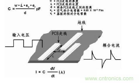 在PCB上布两条靠近的走线，很容易产生寄生电容。由于这种寄生电容的存在，在一条走线上的快速电压变化会在另一条走线上产生电流信号。