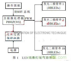 外科手术的“杀手锏”:新型LED无影灯控制系统的设计