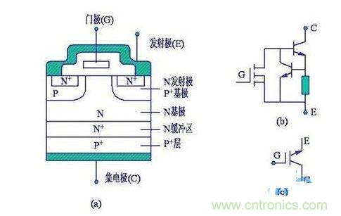 绝缘栅极双极型晶体管(IGBT)