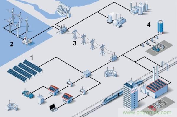 如何能让电力电子的效率更上一层楼？