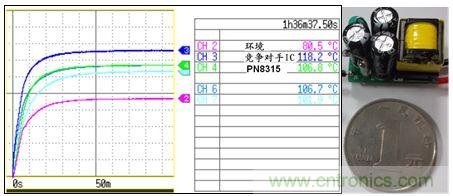 典型案例:非隔离5-40W的LED恒流驱动的设计