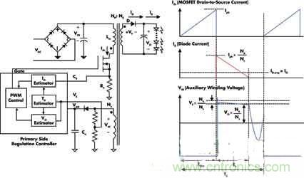 高亮度、低成本的LED驱动初级端调节技术