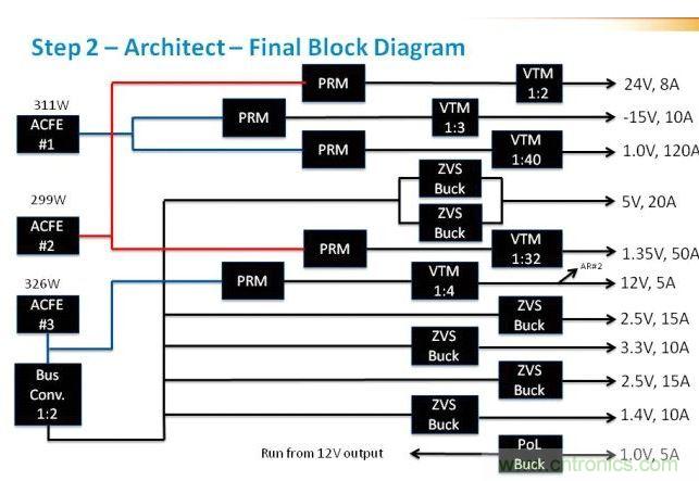在这里，我们看到现在引入了驱动电压轨的ACFE。这里非常重要的是判断每路电压轨上的负载，并确保负载均操作于接近具有合适安全裕度的最大值。