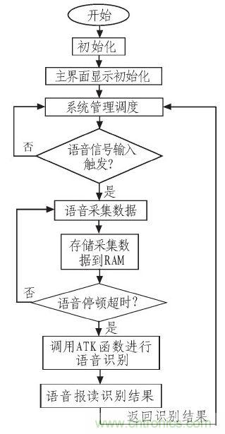 家庭监护机器人有突破！语音识别系统&ldquo;箭在弦上&rdquo;