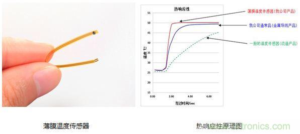 村田解说:从传感器入手打造“微精致”可穿戴手环