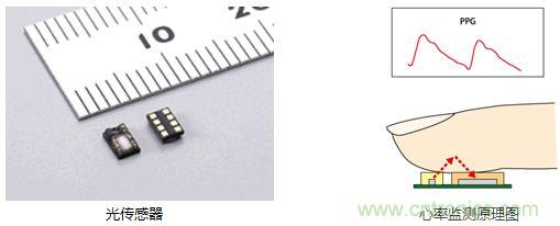 村田解说:从传感器入手打造“微精致”可穿戴手环