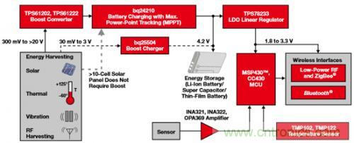 新型能源的崛起，电池管理再度&ldquo;升级&rdquo;