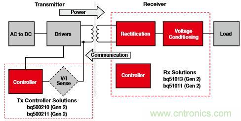 新型能源的崛起，电池管理再度&ldquo;升级&rdquo;