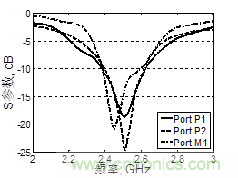 资源共享:用槽和同轴线馈电完美打造三极化共行天线的奥秘