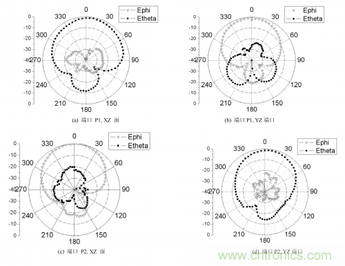 资源共享:用槽和同轴线馈电完美打造三极化共行天线的奥秘