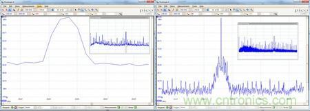 专家授课：示波器如何选择？