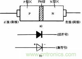 【小贴士】关于二极管的“小警示”