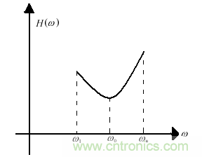 技术攻略：结构紧凑、体积小的均衡器设计