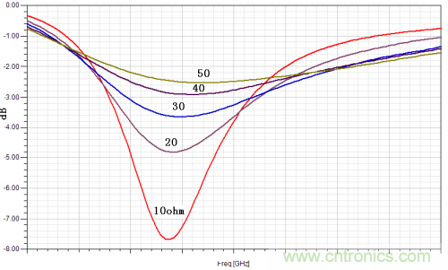 技术攻略：结构紧凑、体积小的均衡器设计