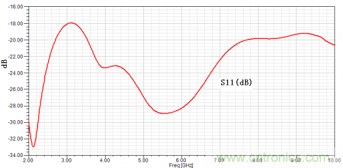 技术攻略：结构紧凑、体积小的均衡器设计