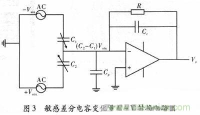 微机械、双轴的电容式加速度传感器的&ldquo;升级再造&rdquo;