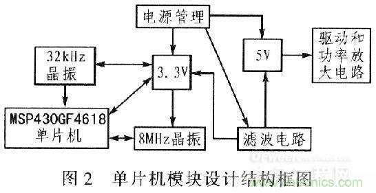 &ldquo;步步惊心&rdquo;步进电机控制系统的设计步骤详解