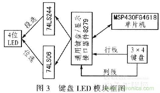 &ldquo;步步惊心&rdquo;步进电机控制系统的设计步骤详解