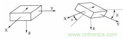 新型角度测量：双轴加速度传感器是关键