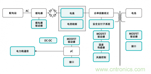 电动车的充电设备还能隐藏？技术帝为你解答