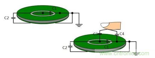 触摸按键原理示意图