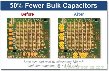 智能全集成数字电源的成功！数字高性能负载的完美诠释