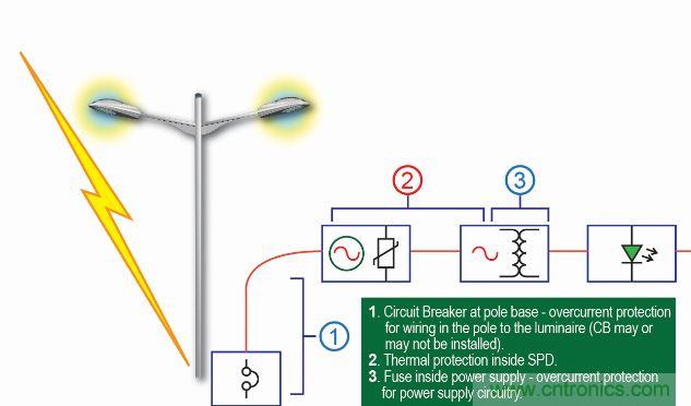 【图文并茂】&ldquo;直击要害&rdquo;的LED防雷设计攻略
