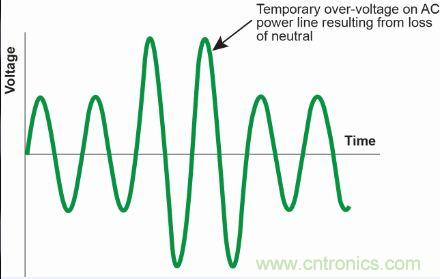 【图文并茂】&ldquo;直击要害&rdquo;的LED防雷设计攻略