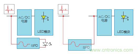 【图文并茂】&ldquo;直击要害&rdquo;的LED防雷设计攻略
