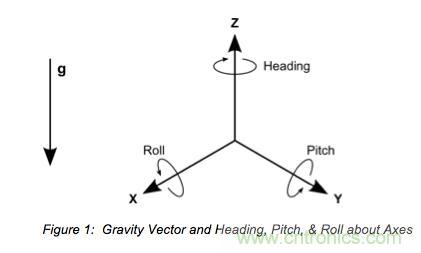 可穿戴设备之&mdash;&mdash;3轴加速度传感器的&ldquo;前世今生&rdquo;