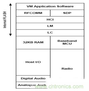 实用电路汇总：蓝牙耳机及其放大电路的设计