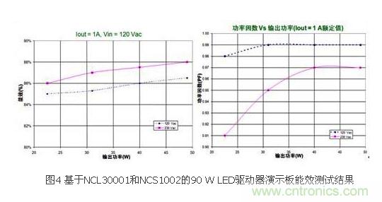 选你所需:三种LED区域照明电源的驱动设计方案