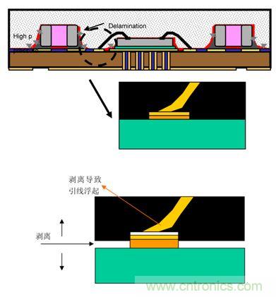 一颗小水珠对LED产品有多严重？