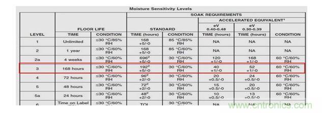 一颗小水珠对LED产品有多严重？