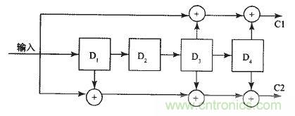 国家重点科研项目:无线分布式采集系统的设计实现