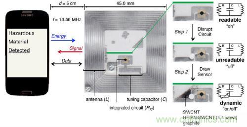 传感新动向：让你拥有&ldquo;长鼻子&rdquo;的手机